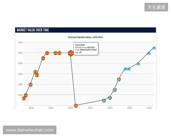 格林伍德身价上涨至5500万欧,超越曼联时期巅峰身价 格林伍德身价上涨至5500万欧,超越曼联时期巅峰身价